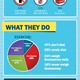 Image for article titled All the People You Hate Got Together and Made a Nutrition Infographic